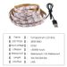 USB LED Plant Grow Light Strip For Indoor Plants, Flexible Full Spectrum Grow Light With 60 LEDs, IP20/IP65 Waterproof, 1/2/3/4/5 Meter Options_voghion.com