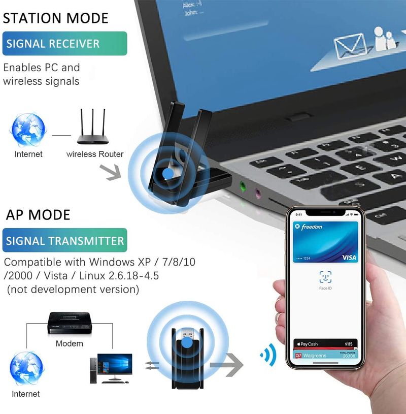 1300Mbps Receptor WIFI Adapter Wireless USB Network Card for PC USB3.0 Dual Band2.4G 5G Wi Fi Adapt Receiver_voghion.com