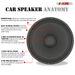 5 Core 12 Inch Speaker 200W Car Audio Loudspeaker Pair 4 Ohm Replacement Driver W 30 Oz Y30 Magnet For Vehicle Sound System - SP 12120 4OHMS 2PCS_voghion.com