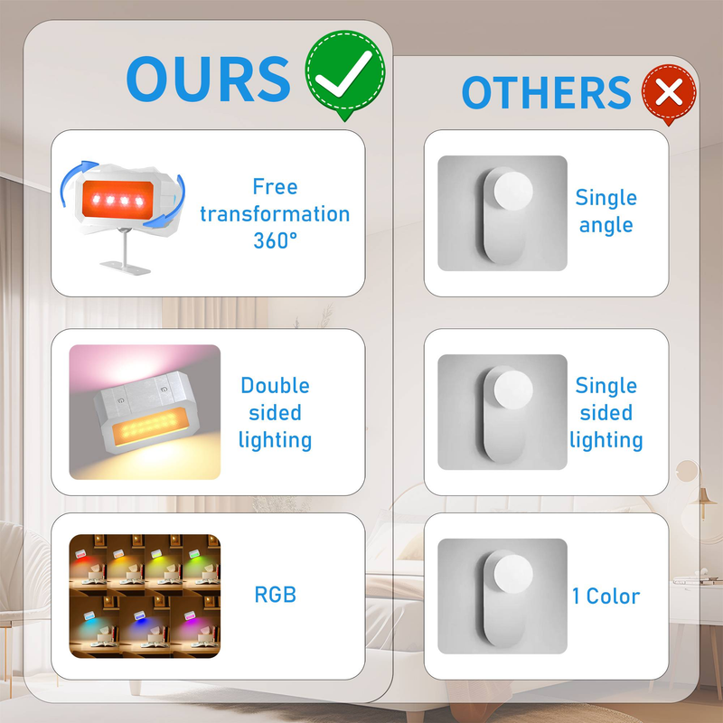 3.94Inch Touch Switch Wall Light, Double-sided Rectangle White Case RGB Wireless Rechargeable Under Cabinet Light (Set Of 1)_voghion.com