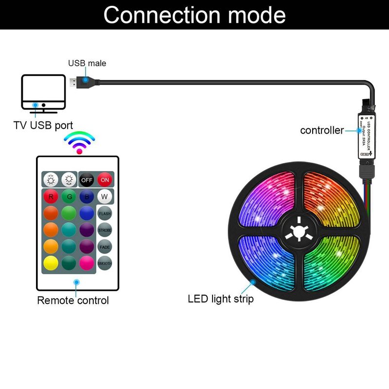 5050 Light Strip Set RF Infrared Remote Control TV Background Light 5V Low Voltage USB Light Strip_voghion.com