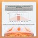 Far Infrared Therapy Heating Pad - Intelligent Temperature Control Washable Home Cushion Blanket_voghion.com