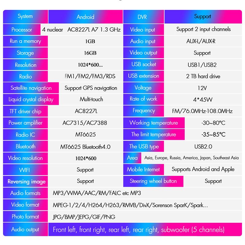 Suitable for Mitsubishi Lancer Lancer Fengdisi navigation all in one GPS large screen Android system _voghion.com