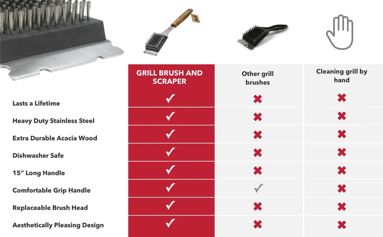 Rusty Steel Grill Brush Grill Cleaning Brush Grill Brush BBQ Tools_voghion.com