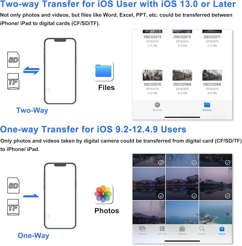 Plug SD Adapter USB Reader Card SD With Trail Card Camera Supports Play And For Reader Card SD Viewer Game Camera IPhone, Memory_voghion.com