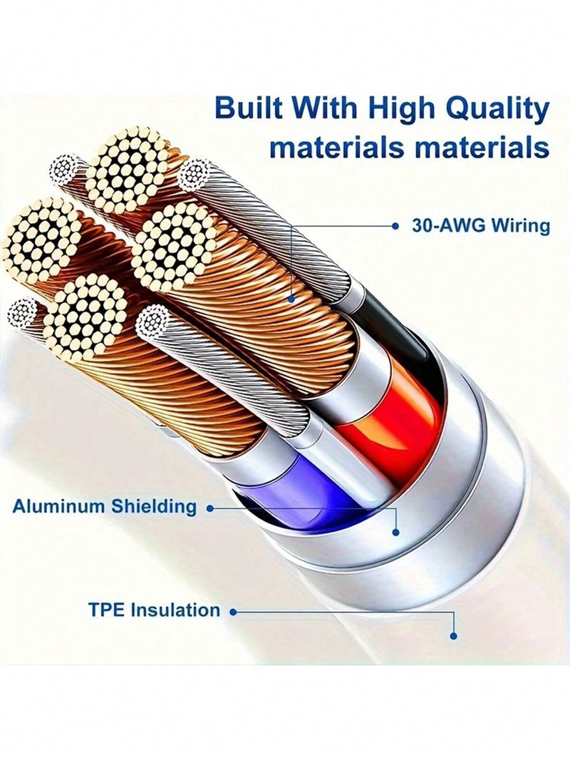 20W PD Fast Charger Set, USB C Wall Charger With USB-C To USB-C 3.3ft Fast Charging Cable Compatible With IPhone，Samsung_voghion.com