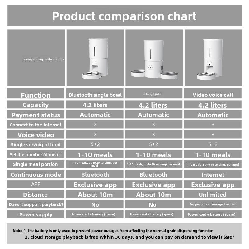 Michi Wireless Automatic Pet Feeder With Timer For Dogs And Cats_voghion.com