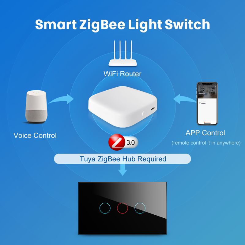 AVATTO Tuya Zigbee Switch No Required, Smart Neutral Wire US 1/2/3 /4 Gang works with Alexa, Google Home_voghion.com