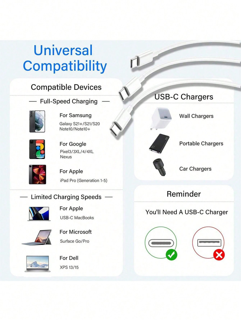 20W PD Fast Charger Set, USB C Wall Charger With USB-C To USB-C 3.3ft Fast Charging Cable Compatible With IPhone，Samsung_voghion.com