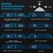 Universal Car HUD GPS Head up Display Speedometer Odometer with Acceleration Time Compass Altitude Driving Distance Over Speed Alarm HD LED Display fo_voghion.com