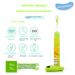 Kids Sonic Electric Toothbrush – 3 Modes, 30-Day Battery, Ultra-Soft Bristles, Quiet & Waterproof (Pink/Green)_voghion.com