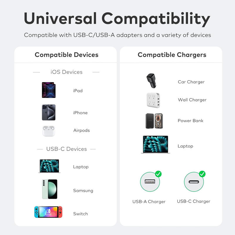 XCOOL USB C cable, 4-in-1 data (6 feet), 100W charger with hook loop fasteners and management, USB-C cable \/fast_voghion.com