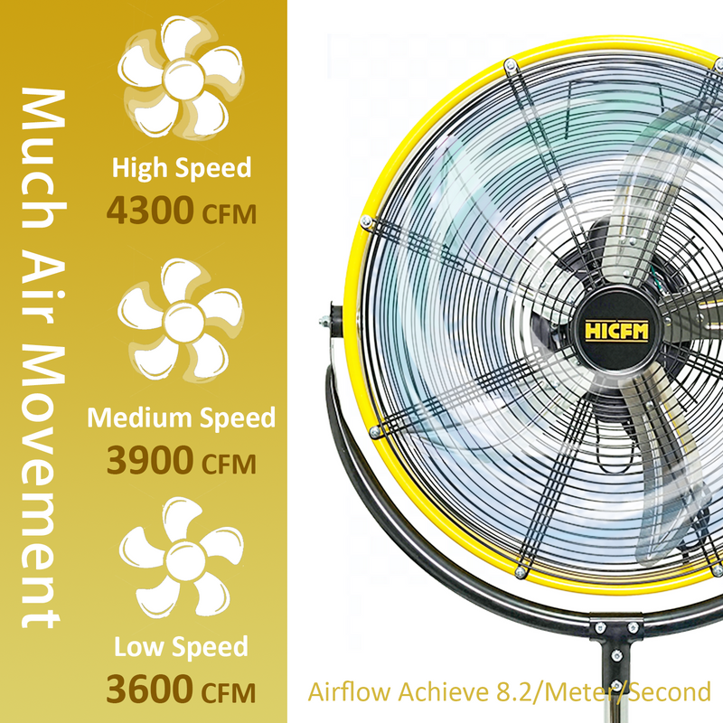FAN-PD20A 20" Tilting Pedestal Fan, 4300 CFM High Velocity 3-Speed Standing Fan With 1/5 HP Powerful Motor For Residential, Commercial, Industrial_voghion.com