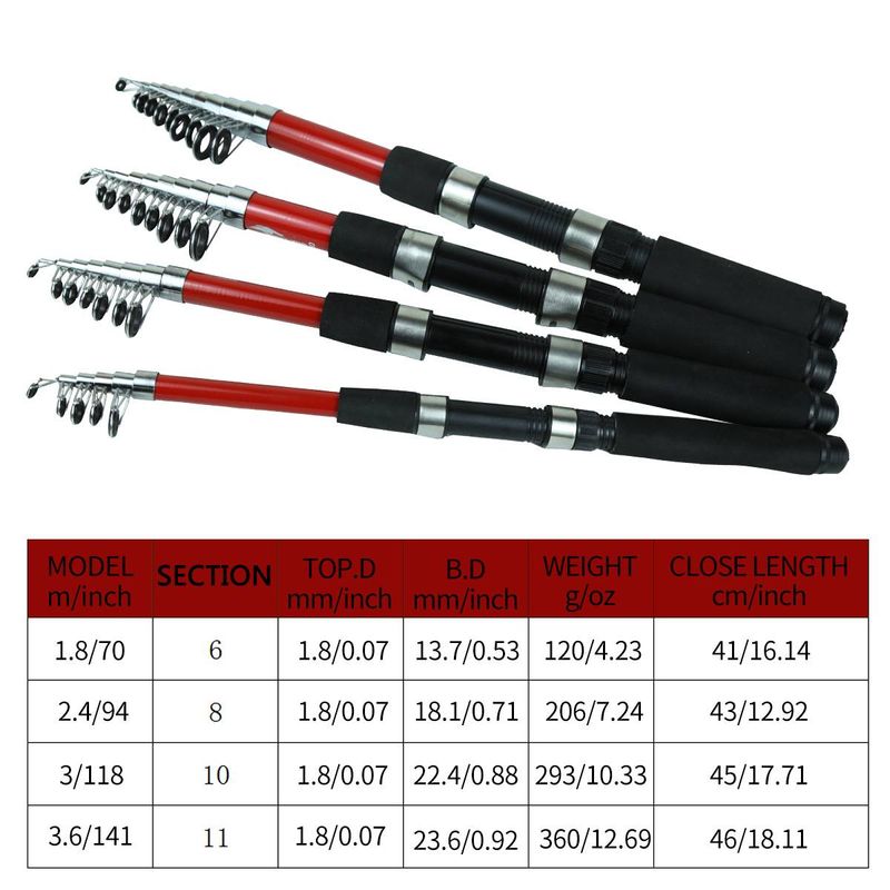Fishing Rods Telescopic Lure Rod Fishing Rod 1.8m3m Long Throw Sea Fishing_voghion.com