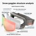 2025 Upgraded Anti-Slip Lens Change Double Layer Anti-Fog Ski Helmet Mountaineering Snow Goggles_voghion.com