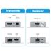 HDMI Extender HDMI Tramsmitter Receiver 50m/164ft Over Ethernet CAT5E/6 RJ45 Port with HDMI Loopout for PC HDTV_voghion.com