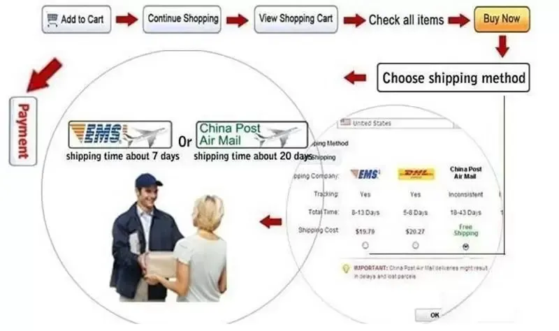 Ak kupujúci nezanechá správu o konkrétnej farbe, pošleme ju náhodne čierno-červeno-bielo okrúhle šnúrky do topánok._voghion.com
