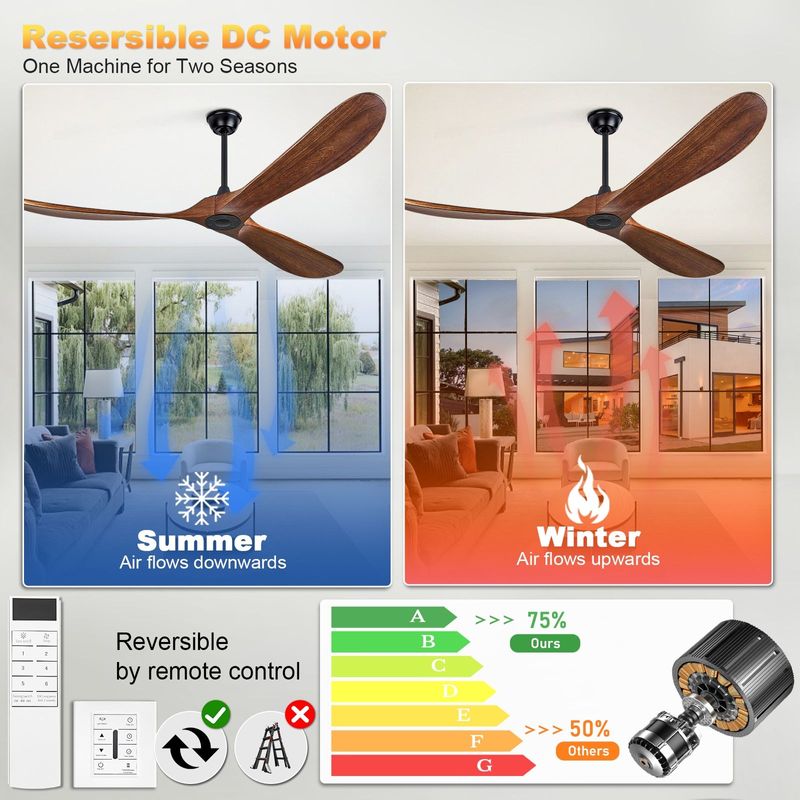 72 Inch Solid Wood Ceiling Fan No Light,PropellerOutdoor Ceiling Fans Without Lights With WallSwitch And Remote Control,Quiet DC Motor,3 BladesCeiling Fan For Patios,Living Room,Bedroom,Walnut Color_voghion.com
