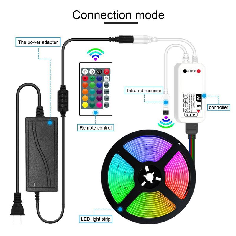 5050 Gospodinjski barviti neonski LED pametni svetlobni trak Zunanja vrtna dekoracija Bluetooth svetlobni trak_voghion.com