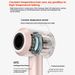 1600W Brushless Motor Hair Dryer With Ionic Technology & 3 Speed Settings, Salon-Grade ABS Body_voghion.com