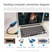 HDMI VGA With Audio Network Set-Top Box Laptop To Monitor Projector HD Converter_voghion.com