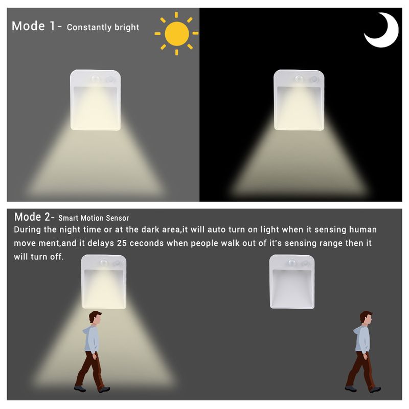 Motion Detector Lamp with Batteries for Bathroom Toilet Night Light Led Lights with Motion Sensor for Kitchen Cabinet Staircase_voghion.com
