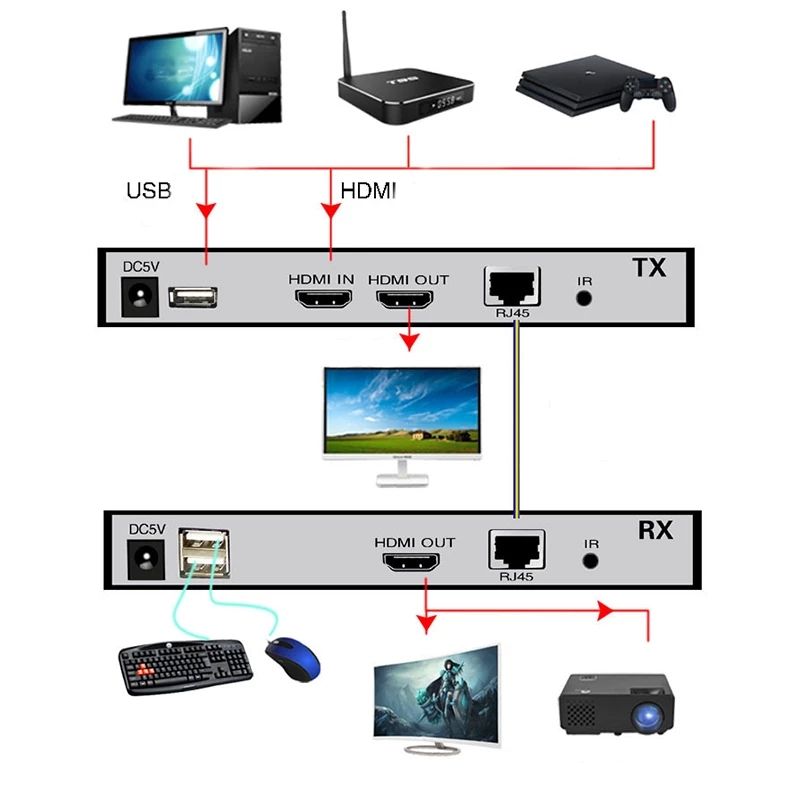 20Km HDMI Fiber Optic USB KVM Extender Video Transmitter Receiver HDMI Loop Over SC Fiber Cable for PS4 PS5 DVD PC To TV Monitor_voghion.com
