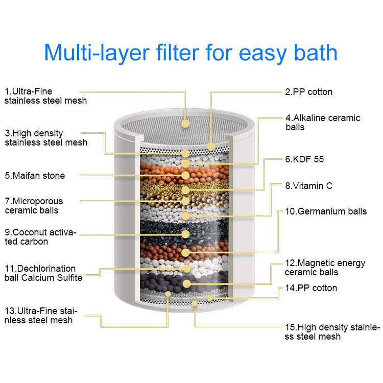 Ionische Kohlefilterkartusche Duschwasserfilter Duschdüsenfilter De Ducha_voghion.com