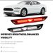 2 pezzi di luci di posizione laterali rosse posteriori per auto per Ford Mutang 2015 2016 2017 2018 2019 2020 2021 2022 LED per parafango laterale_voghion.com