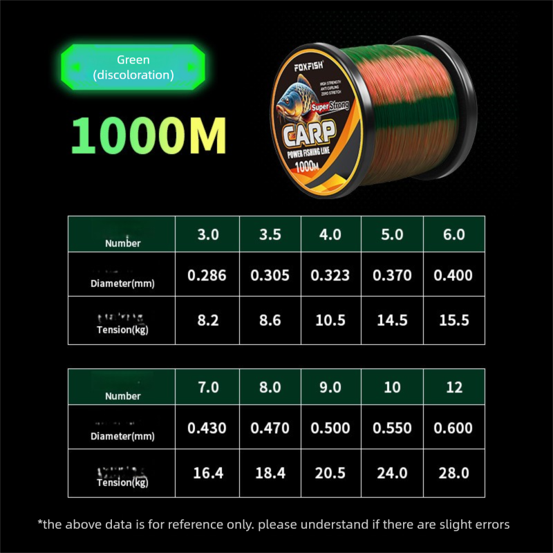 1000m Color-Changing Nylon Wear-Resistant Main Soft Invisible Super Strong Tension Long Casting Fishing Line_voghion.com