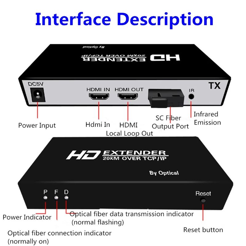 20Km HDMI Fiber Optic USB KVM Extender Video Transmitter Receiver HDMI Loop Over SC Fiber Cable for PS4 PS5 DVD PC To TV Monitor_voghion.com