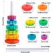 Montessori Rotating Rainbow Tower Baby Stacking Puzzle Toys Sicurezza e protezione ambientale Giocattoli colorati per bambini_voghion.com