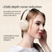 D5 Over-Ear Wireless Nuove Cuffie Bluetooth con ANC e Cancellazione del Rumore, Batteria a Lunga Durata, Gaming, Bassa Latenza_voghion.com