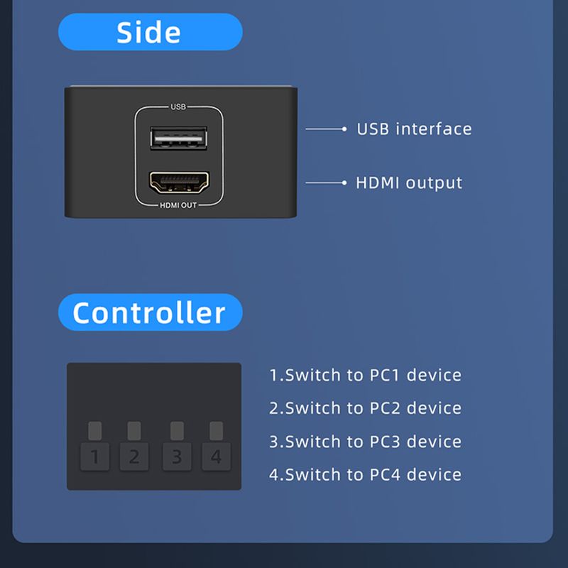 4K HDMI KVM Switch 4 Port  USB KVM HDMI Switcher 4x1 4kX2K/60HZ HDCP 2.2 with Desktop controller for PC laptop windows&amp;macs_voghion.com