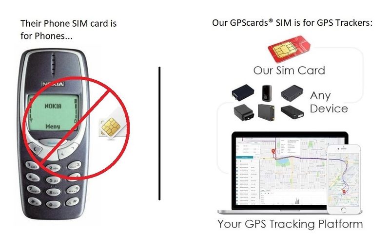 SIM Card for DaGama TKM Pro Versatile Vehicle Tracker + America Coverage_voghion.com