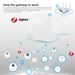 Tuya Zigbee Z.0 Gateway Hub Home Wireless Bridge Smart Life APP Remote Control Automation Device Works With Alexa Google_voghion.com