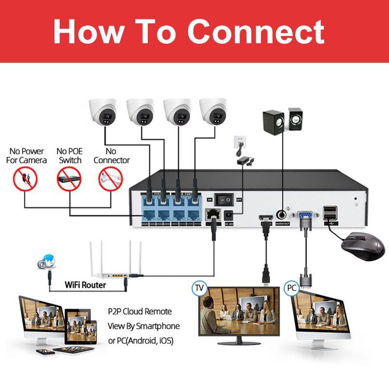 Acarte 4mp Infrared Poe Cctv System Indoor Dome Surveillance Camera_voghion.com