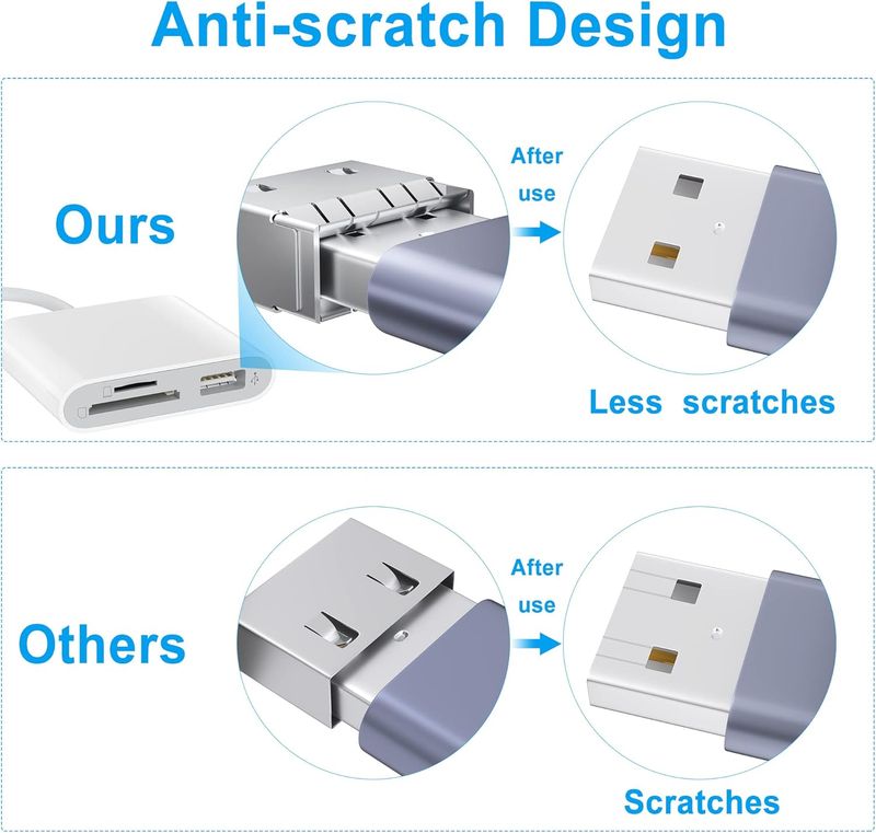 Plug SD Adapter USB Reader Card SD With Trail Card Camera Supports Play And For Reader Card SD Viewer Game Camera IPhone, Memory_voghion.com