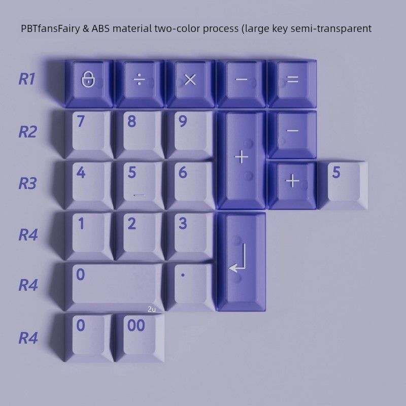 Pbtfans Small Digital Area Numpad Original Height PBT Two-Color Customized Nical Keyboard Keycaps Collection_voghion.com