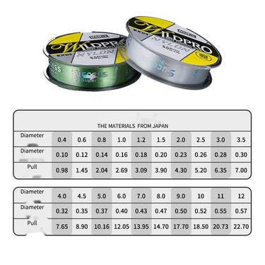 Fishing Nylon Line 100m Sub-line Strength Transparent Sea Rod Silk_voghion.com