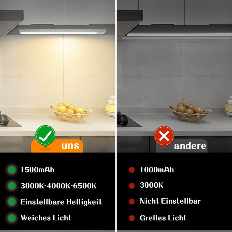 Glitzerlife Unterbauleuchte Küche Led Dimmbar - 30CM 2 Stück Schrankbeleuchtung Mit Bewegungsmelder 3 Farbtemperatur Schranklicht USB Wiederaufladbar Küchenlicht_voghion.com