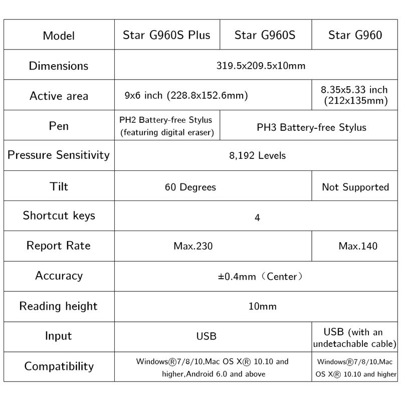 XP Pen Star G960S/S Plus Graphics Digital Drawing 8192 Levels Support Windows Pen Tablet Online Education_voghion.com
