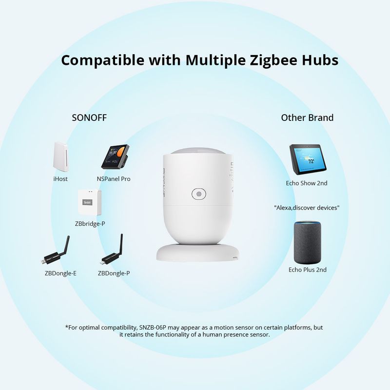 SONOFF SNZB-06P Zigbee senzor prisotnosti osebe, zaznavanje svetlobe, mikrovalovni radar, pametni dom prek ZBBridge-P, eWek Alice Alexa_voghion.com