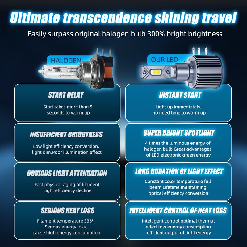 ZTZPIE Auto Scheinwerfer H15 LED Canbus 6000K 380W 180000LM Auto Turbo Nebel Licht 12V CSP 3570 Lampe_voghion.com