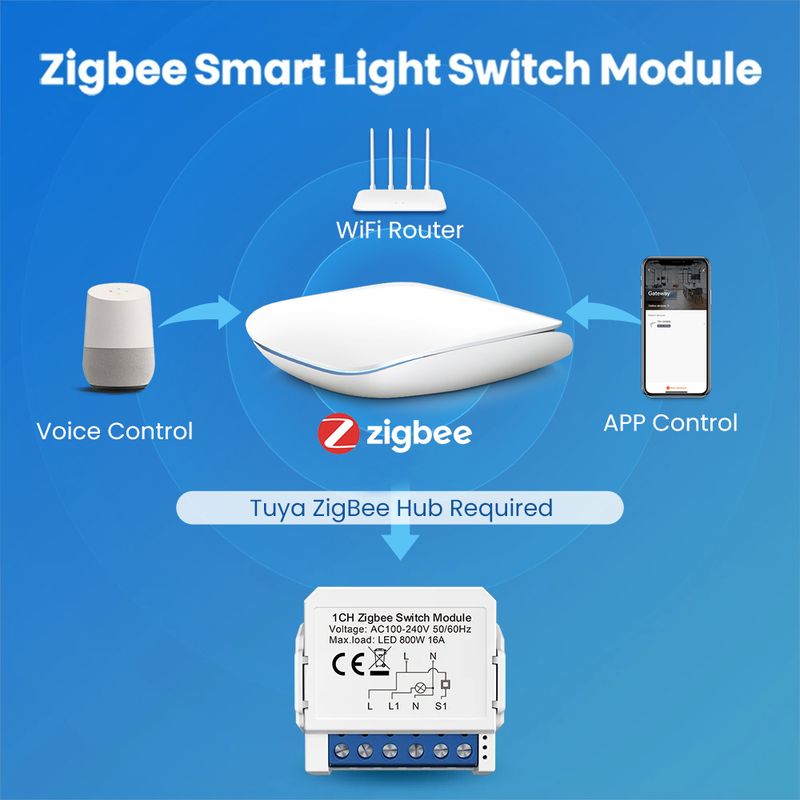AVATTO Zigbee Tuya 1/2/3/4 Gang Mini Smart Switch Modulo interruttori della luce fai da te Controllo bidirezionale Funziona con Alexa Alice_voghion.com