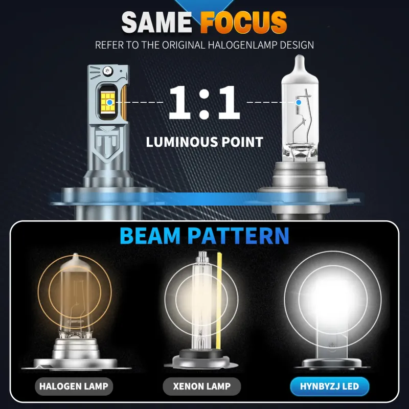 HYNBYZJ 800W 1000000LM H4 H7 H11 Led Bulb Canbus H1 H8 HB3 HB4 HIR2 9005 9006 9012 H13 9007 9008 Power Car Headlight_voghion.com