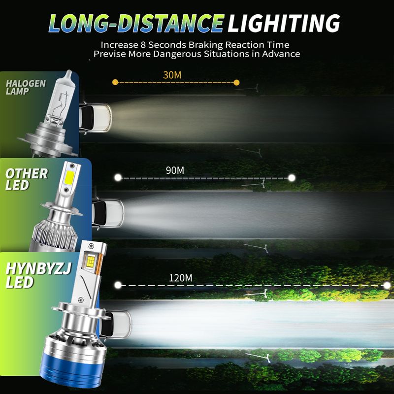 HYNBYZJ 1700W H7 H4 H11 LED-Scheinwerfer High Power Canbus H1 H8 H9 9005 HB3 9006 HB4 9012 HIR2 Turbolampe 6000K Autolicht_voghion.com