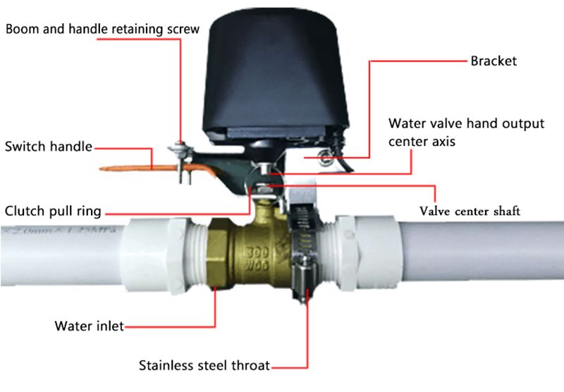 Woa Tuya Wifi Smart Manipulator Vae Controller Bluetooth For Water Gas Auto Shut ON Off With Alexa Google Home_voghion.com