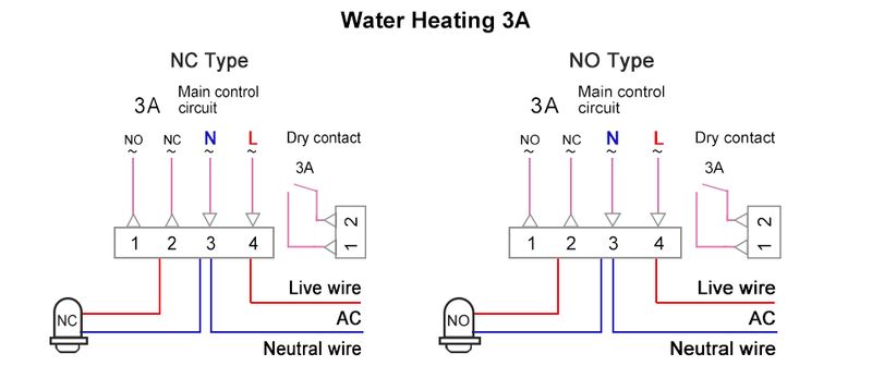 Thermostat Wifi intelligent Tuya pour chauffage de l'eau/chaudière à gaz, contrôleur électrique ou de température pour Alexa Google Home 220 V_voghion.com