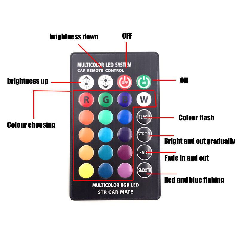 LED per auto con ampia luce, silicone luminoso 5050-6SMD, telecomando wireless RGB colorato flash T10, piccola lampada per targa_voghion.com